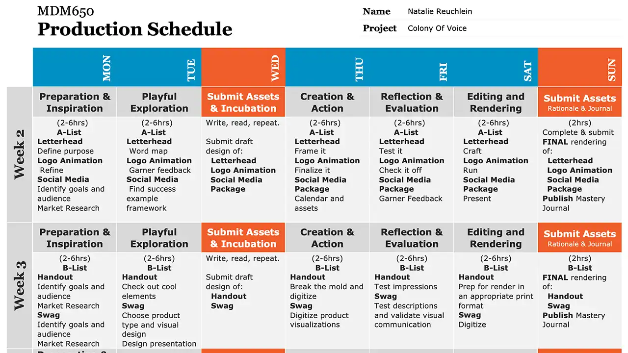 Production Scheduling