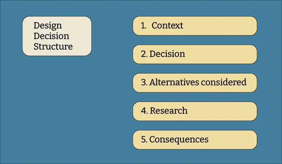 Design Decision Making