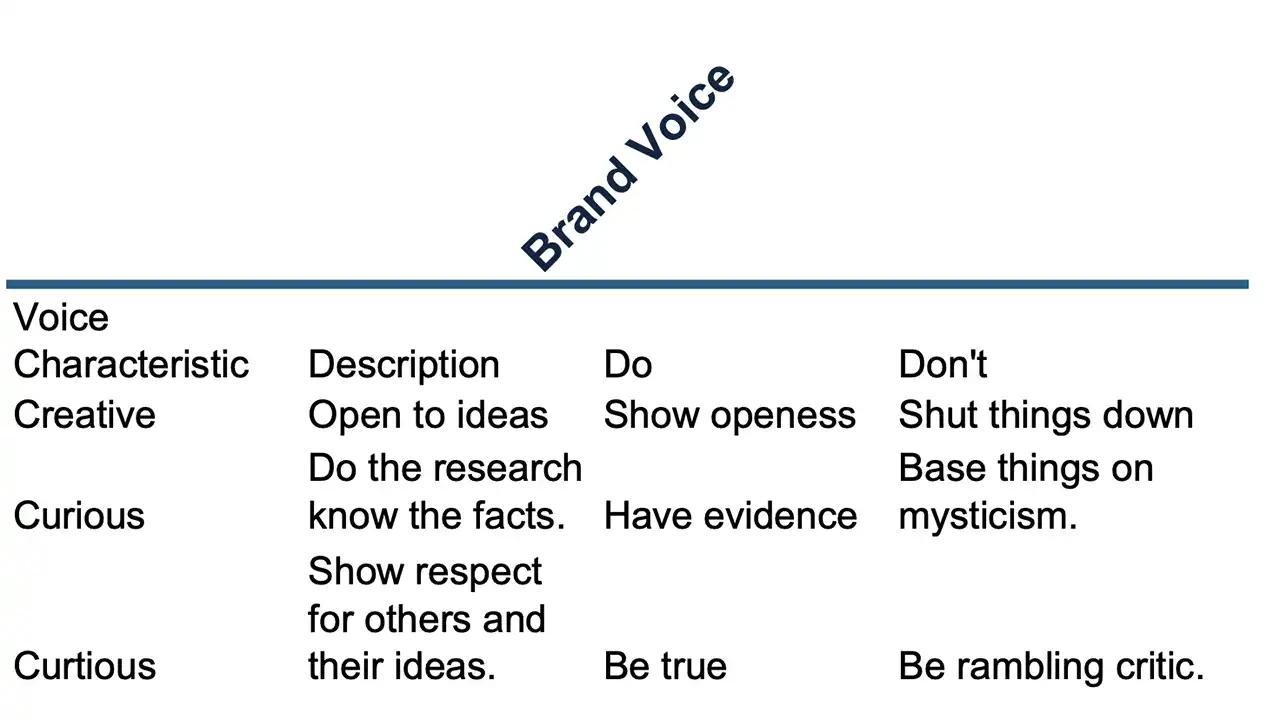 Tone of voice